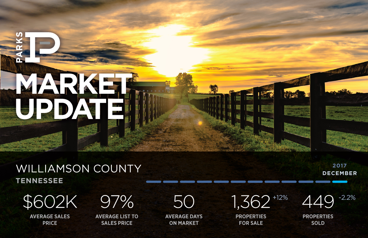 Market Update Williamson